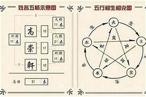 姓名五行查詢|名字分析